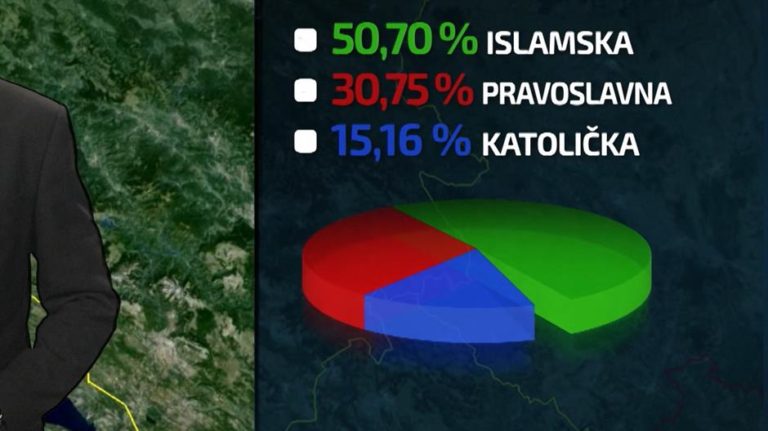 U kojim bh. općinama živi najviše ateista