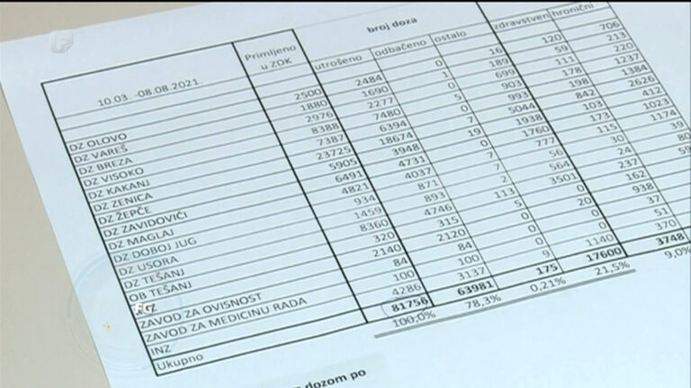 U ZDK-u je cilj do polovine septembra dostići 60% stanovništva s imunitetom