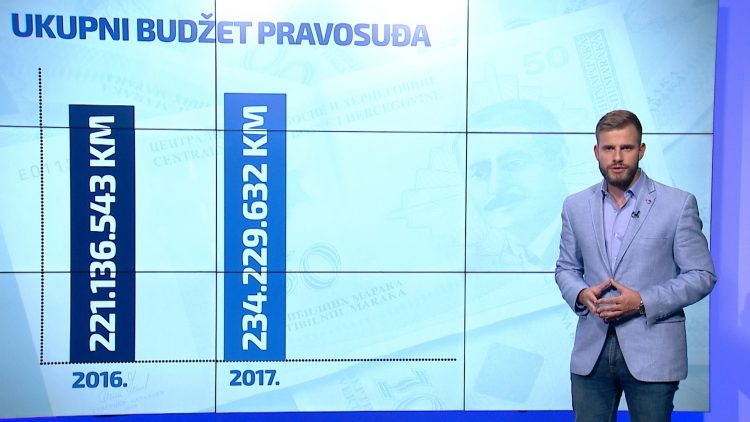 Je li pravda u Bosni i Hercegovini zaista slijepa?