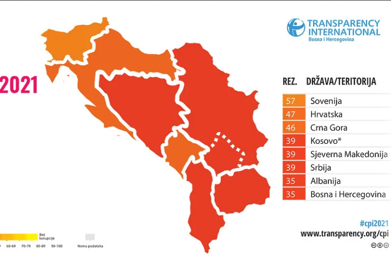 BiH među tri najgore zemlje u Evropi po percepciji korupcije