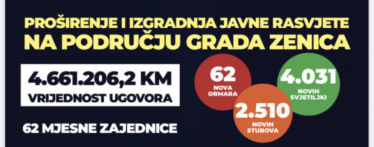 Grad Zenica u proširenje i izgradnju javne rasvjete ulaže preko 4,5 miliona KM