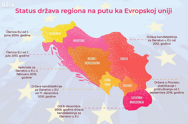 Pred vratima Evropske unije: Kakva je perspektiva balkanskih zemalja