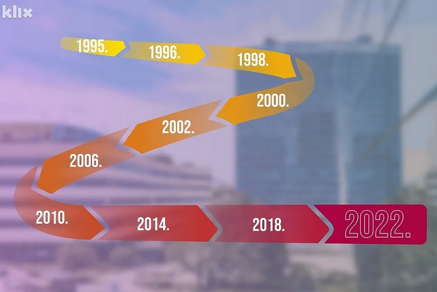 Zašto su predstojeći izbori u BiH vjerovatno najvažniji od završetka rata