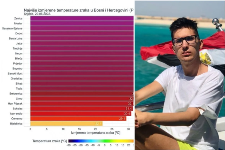 Sladić objavio temperature: Razlika između Bjelašnice i Zenice je nevjerovatna