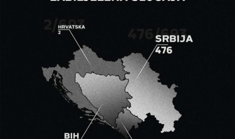 Nekad glasne negatore genocida u Srebrenici ušutkao je Inzkov zakon: Opiru se još Dodik i Vulin