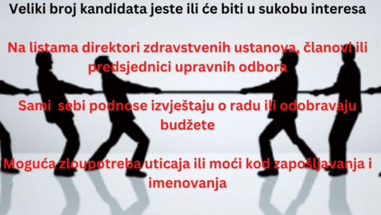 SUKOB INTERESA U ZDRAVSTVU: Do podne poslanik, od podne direktor, pa sam sebi podnosi izvještaj