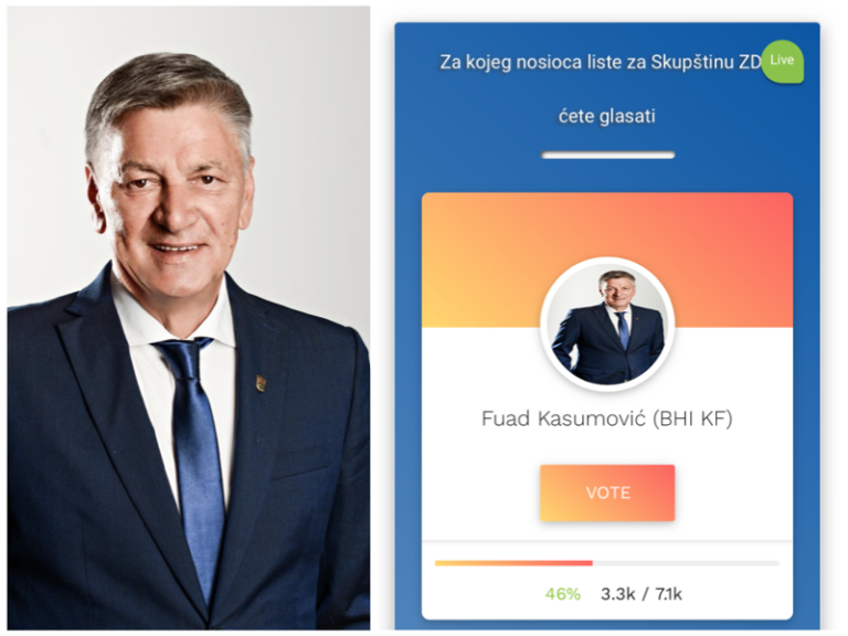 Ubjedljivo prvi na anketi: Čak 46% građana glasati će za Fuada Kasumovića