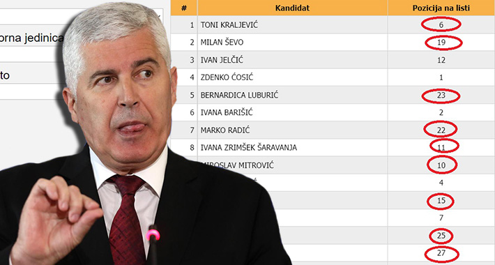 Da li su unutar HDZ-a BiH na izborima krali glasove jedni od drugih?