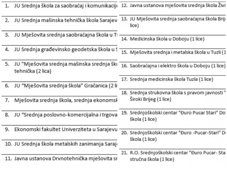 Šta je utvrdio Ured za borbu protiv korupcije: Spisak 93 lažne diplome!