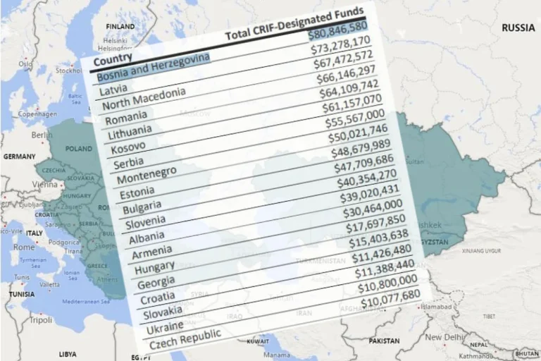 Amerika donirala 80 miliona dolara medijima i NVO sektoru u BiH za borbu protiv ruskog utjecaja