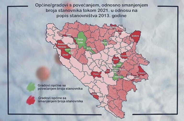 Detaljna analiza: Evo koliko je svaki grad u BiH izgubio stanovnika od 2013. godine