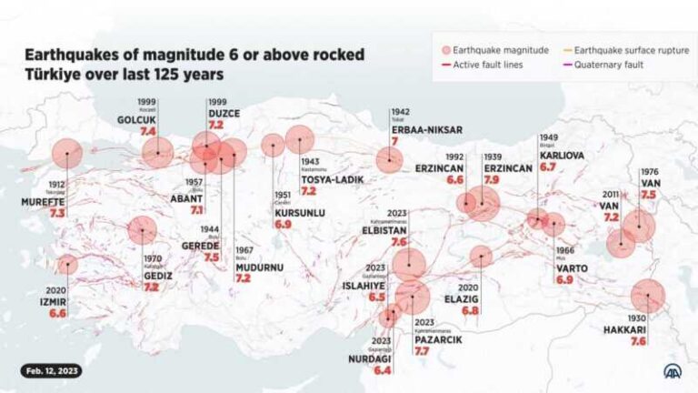 ZABRINJAVAJUĆE | Upozorenje naučnika o zemljotresima: Još najmanje četiri mjeseca