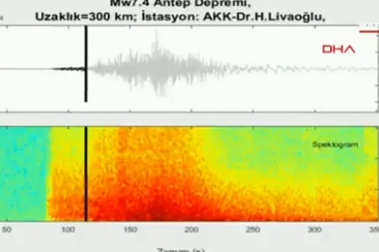 Turski seizmolog snimio jeziv zvuk razornog potresa: Imao je snagu 130 atomskih bombi