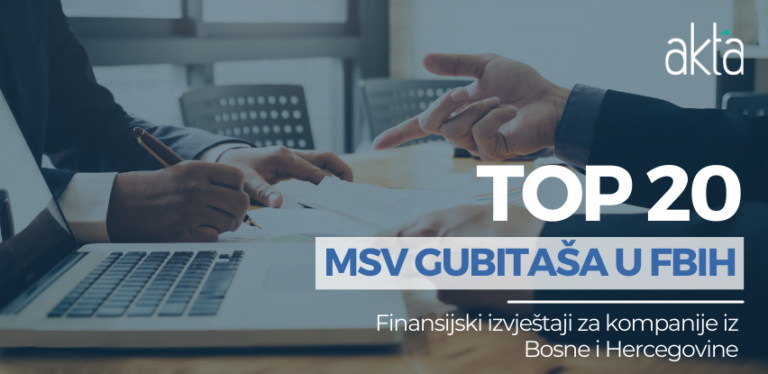 TOP 20 MSV gubitaša: 538 firmi poslovalo sa gubitkom u 2022.