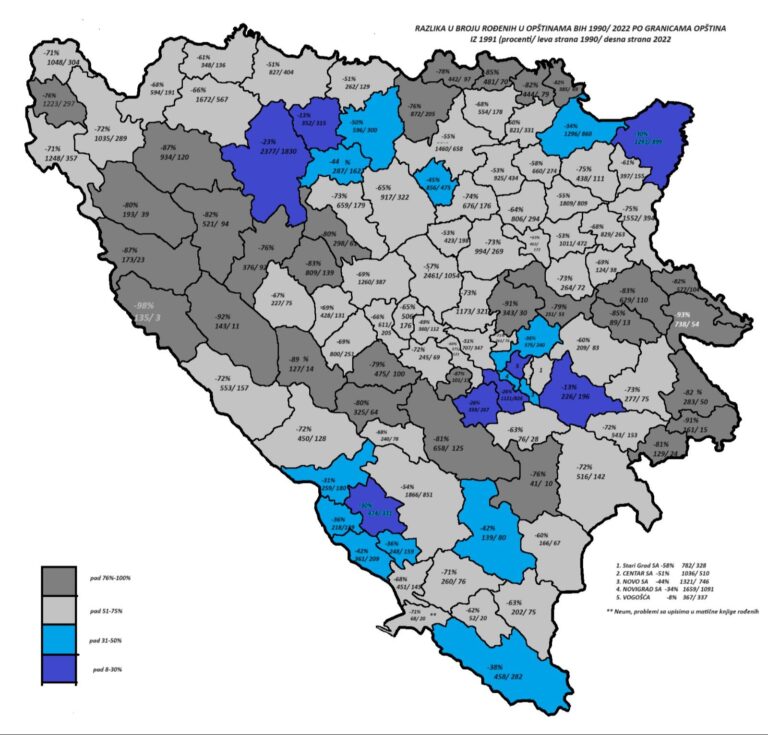 Miodrag Pantović napravio demografsku kartu naše države: Dramatičan pad broja rođenih u BiH