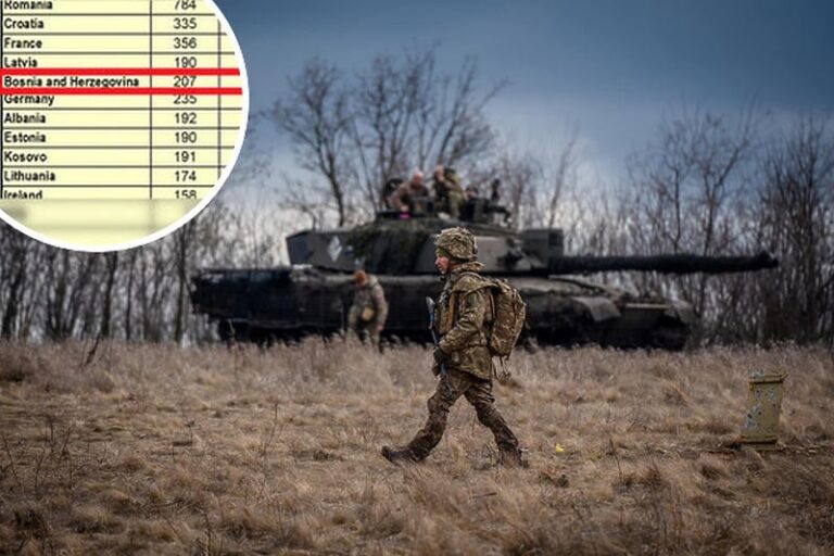 Rusi tvrde da je na strani Ukrajine poginulo 90 boraca iz Bosne i Hercegovine