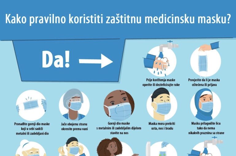 Krizni štab FBiH objavio kako pravilno koristiti medicinske maske