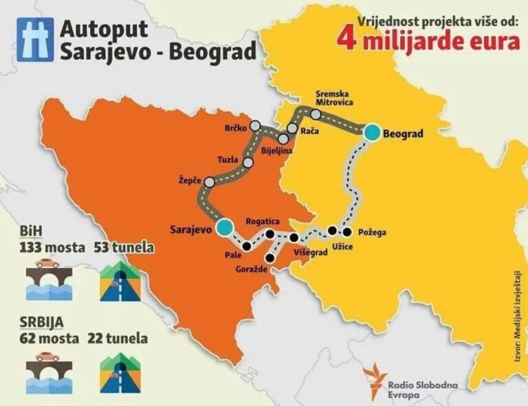 Otvaranje dijela autoputa Sarajevo – Beograd do kraja 2022. godine