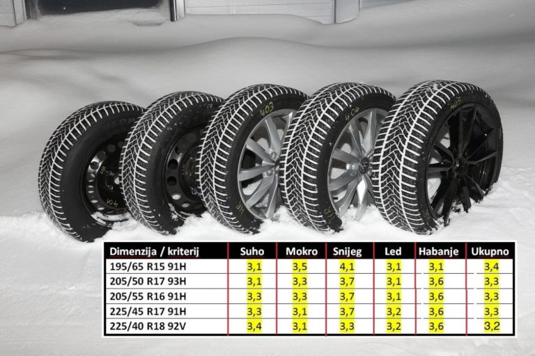 Uoči hladnih mjeseci: Da li je bolje montirati uske ili široke zimske gume
