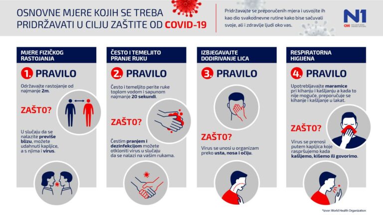 INFOGRAFIKA – Osnovne mjere zaštite od COVID-19