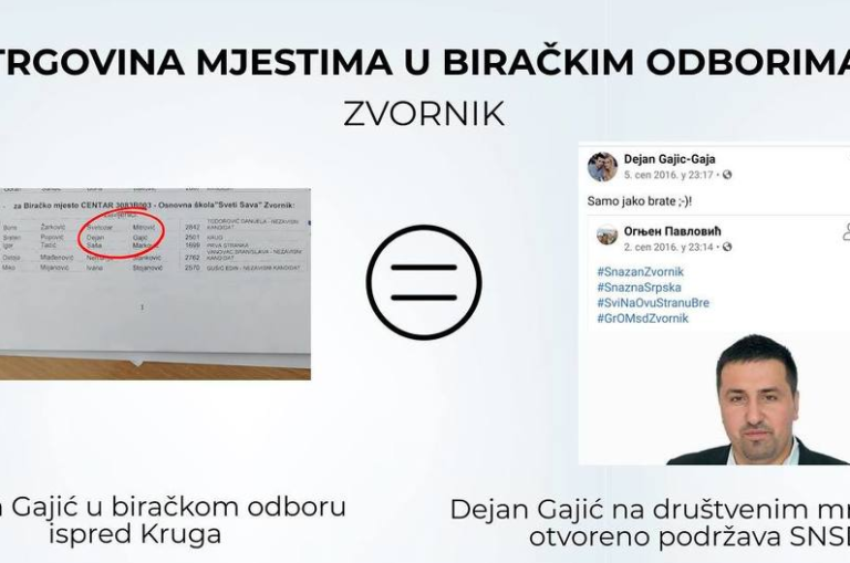 Koalicija Pod lupom objavila primjer trgovine mjestima u biračkim odborima