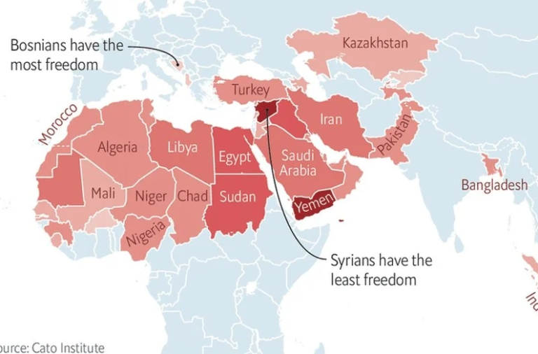 Sloboda u muslimanskom svijetu: Najspokojnija većina u BiH, na posljednjem mjestu Sirija