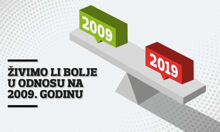 Analiza: Da li bolje živimo u 2019. u odnosu na 2009. godinu?