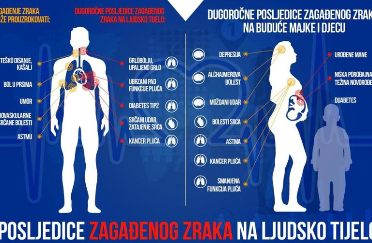 Maske ćemo uskoro nositi i zbog starog neprijatelja – zagađenosti zraka