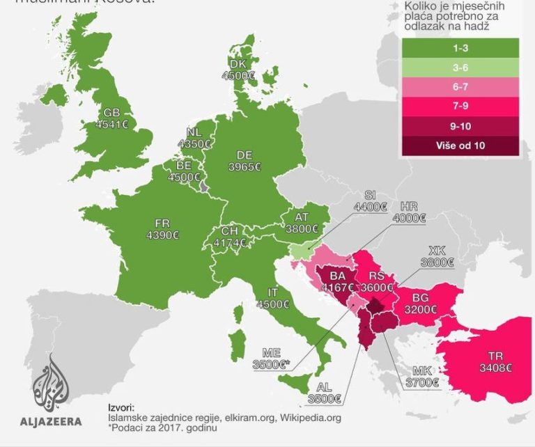 Najskuplji odlazak na hadž plaćaju vjernici iz BiH, a najjeftiniji muslimani Kosova