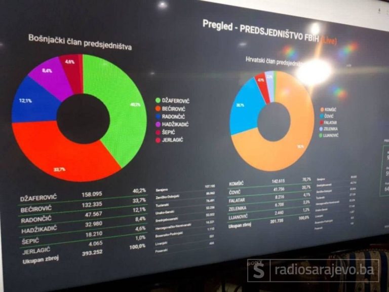 Nova statistika iz SDA: Ko vodi za državni Parlament