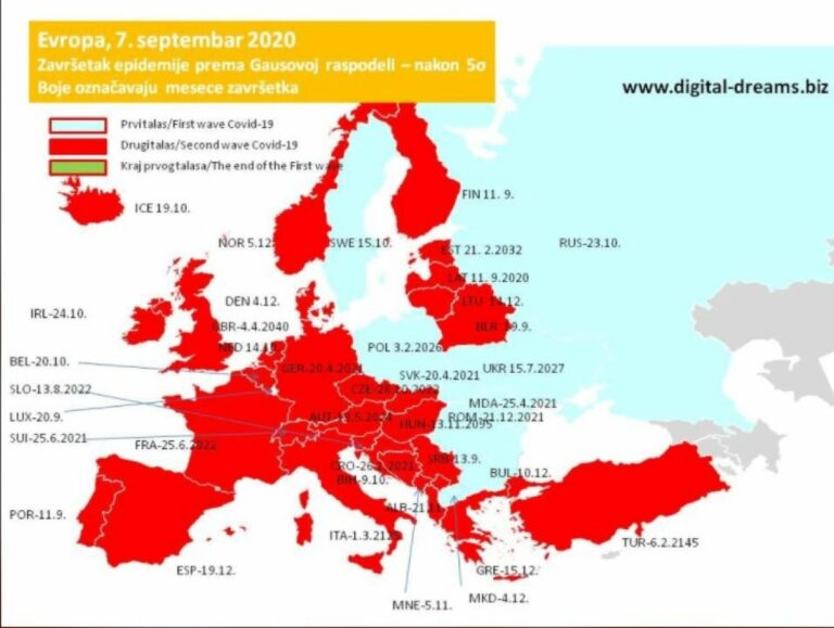 Objavljeno kada se u BiH očekuje kraj drugog vala: Crna prognoza za Tursku – 2.145.