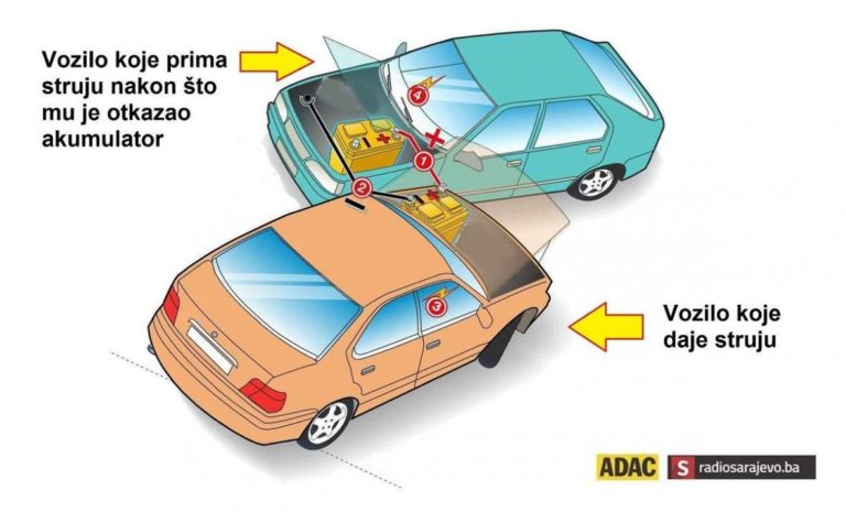 Ako otkaže akumulator: Kako “posuditi struju” i pokrenuti automobil